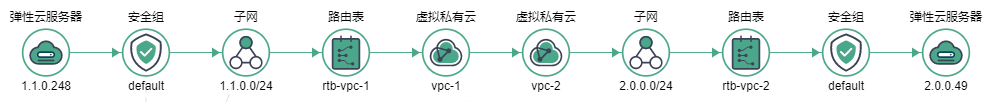 图1 逻辑网络路径展示例子!.png