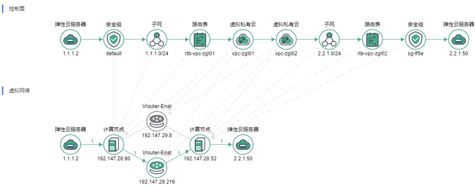 图2 逻辑网络路径到虚拟网络路径的映射举例！.png