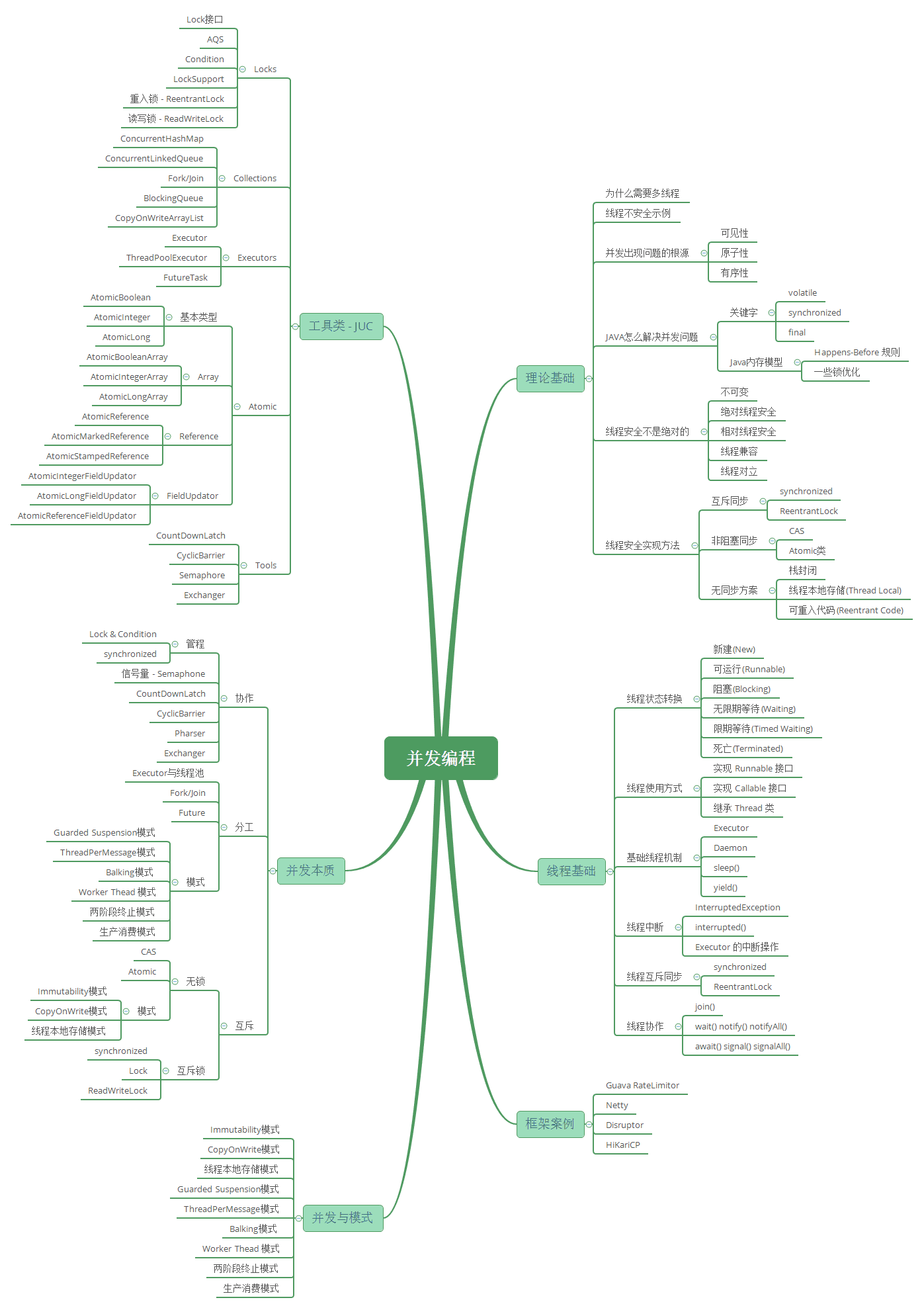 java-concurrent-overview-1.png