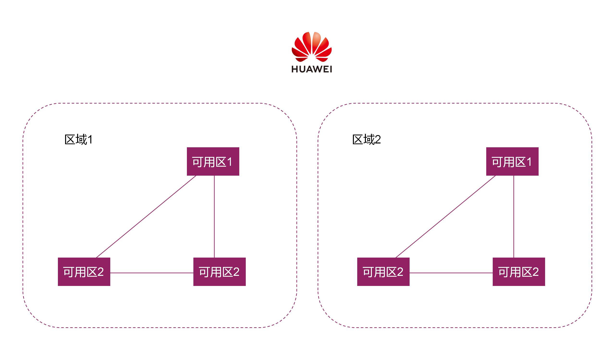 可用区概念图_04.jpg