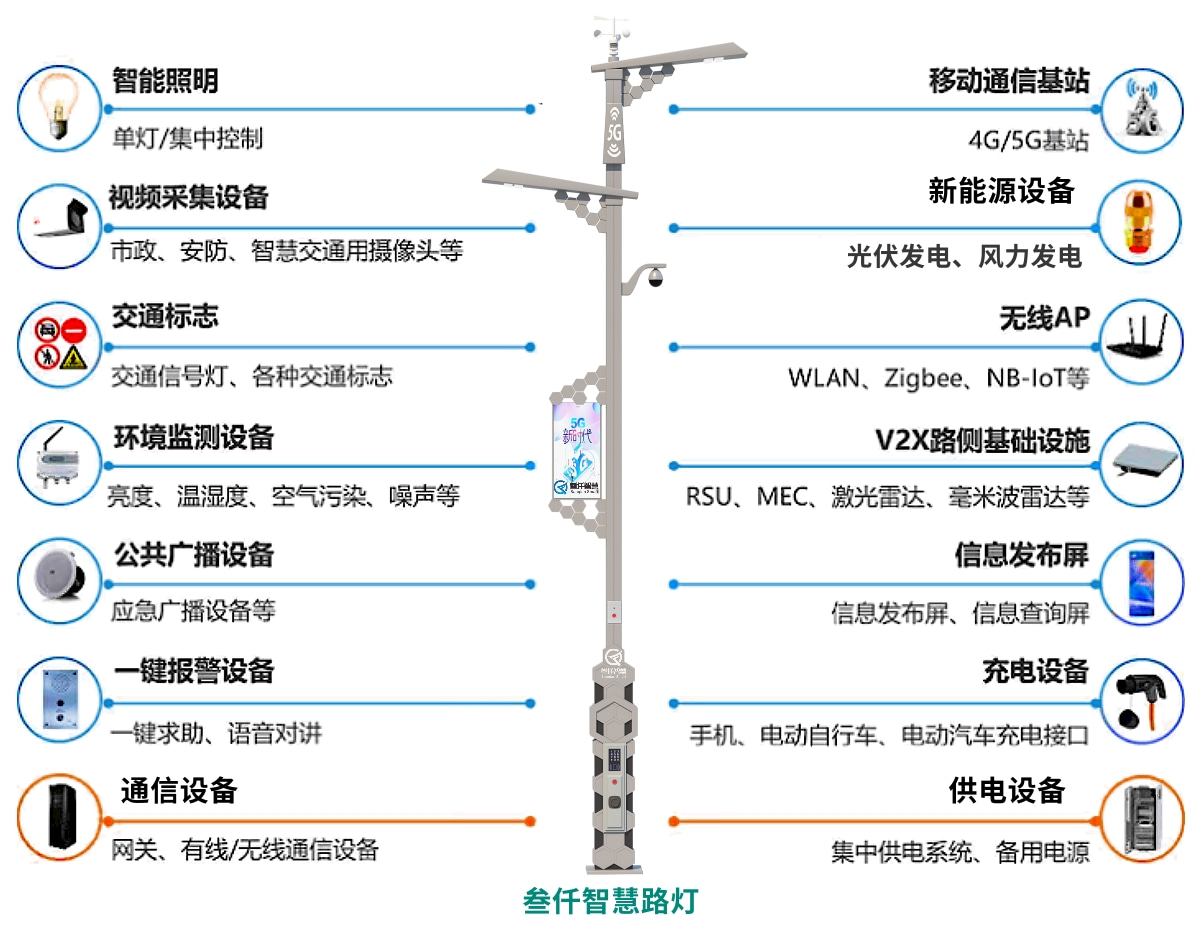 [副本]5G多功能智能杆.jpg