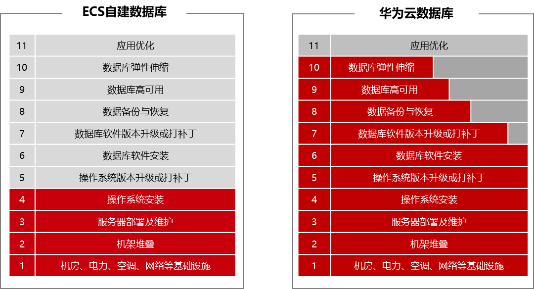 华为云GaussDB(for Influx)单机版上线，企业降本增效利器来了