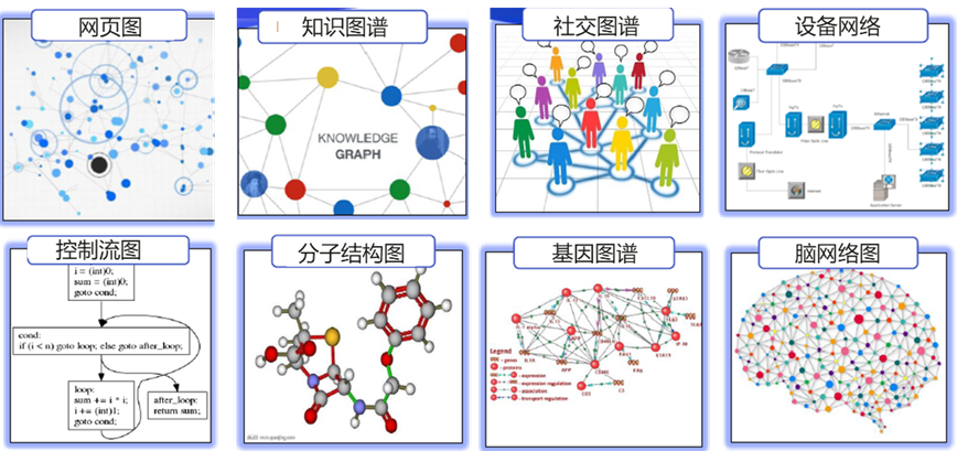 【干货】华为云图数据库GES技术演进