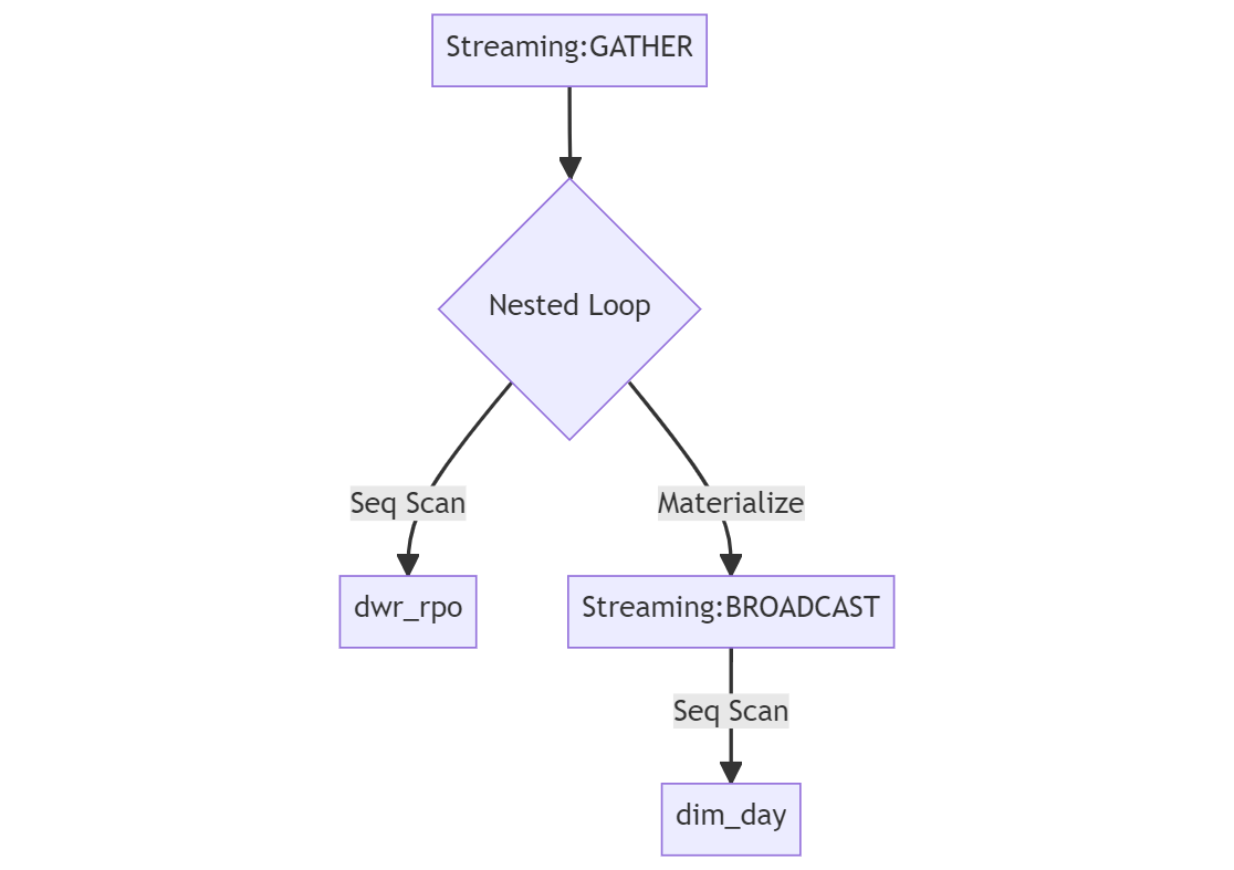 diagrama-de-sirena-2023-09-06-114052.png