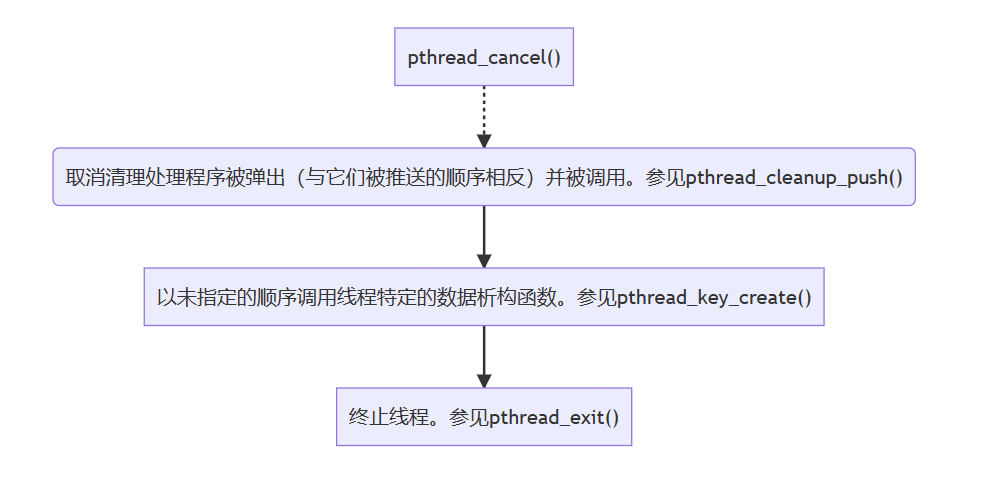 确保并发执行的安全性：探索多线程和锁机制以构建可靠的程序