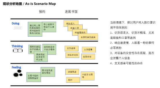 现状分析地图.png