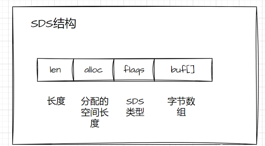 Redis数据结构简介