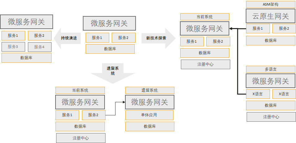 详解Java Chassis 3与Spring Cloud的互操作