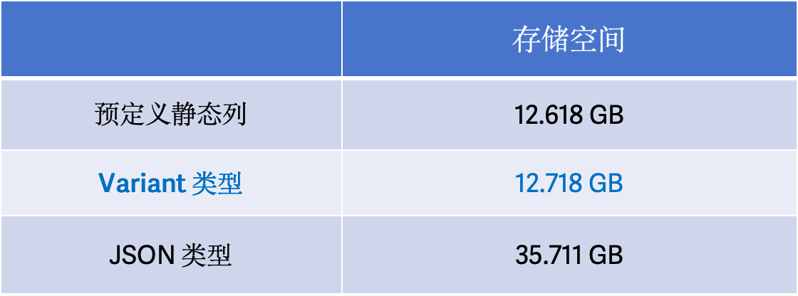 2.1-comparied-to-Json.png