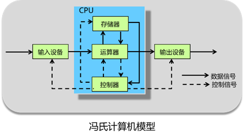 计算简介