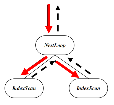 Pipeline mode of executor