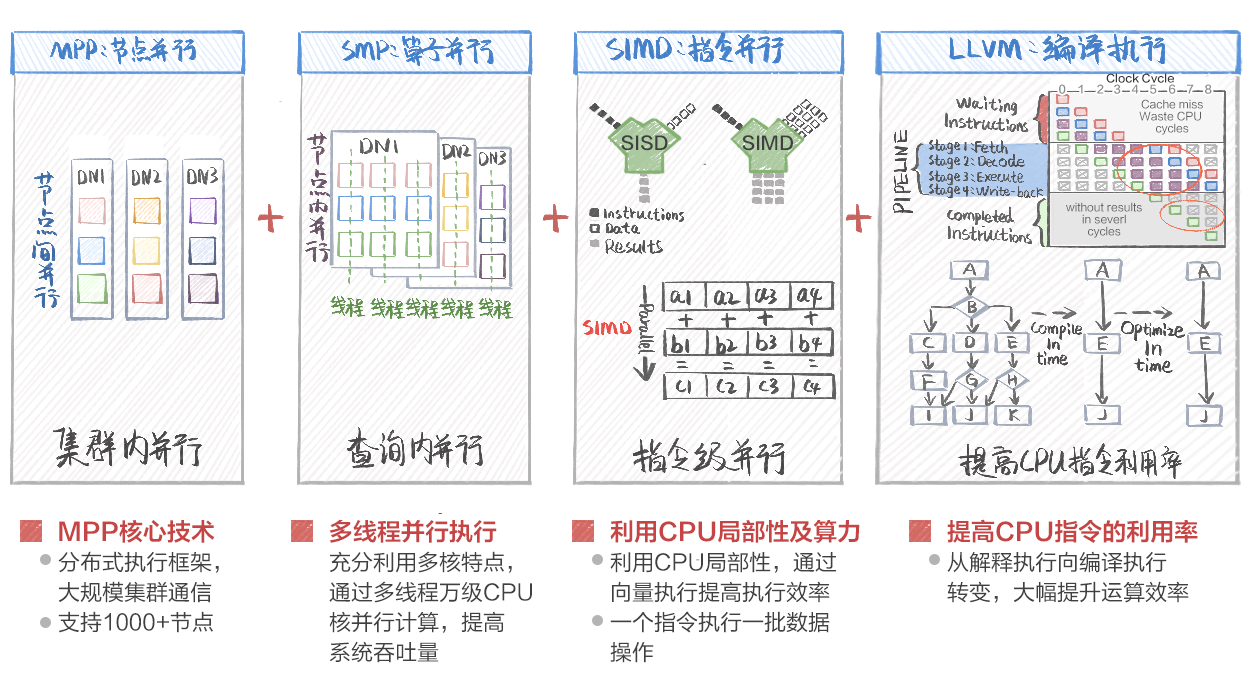 GaussDB SQL查询语句执行过程解析