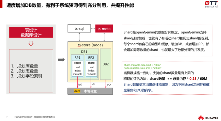 從資料庫設計到效能調優，全面掌握openGemini應用開發最佳實踐