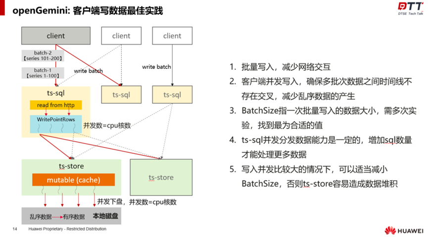 從資料庫設計到效能調優，全面掌握openGemini應用開發最佳實踐