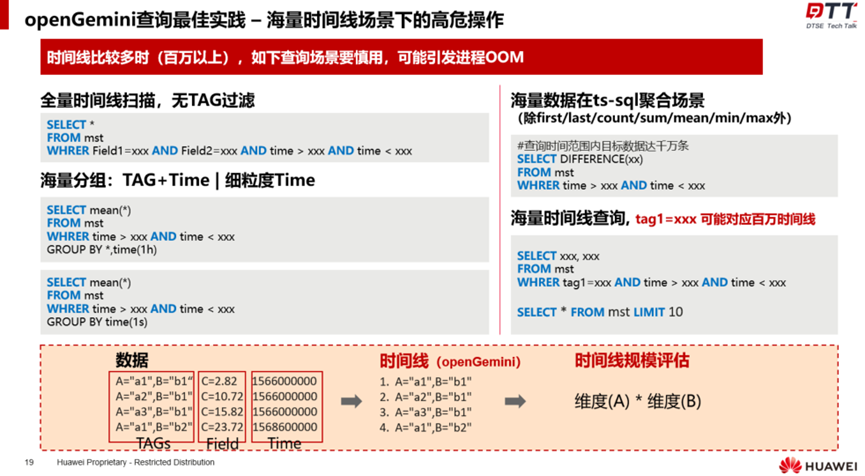 從資料庫設計到效能調優，全面掌握openGemini應用開發最佳實踐