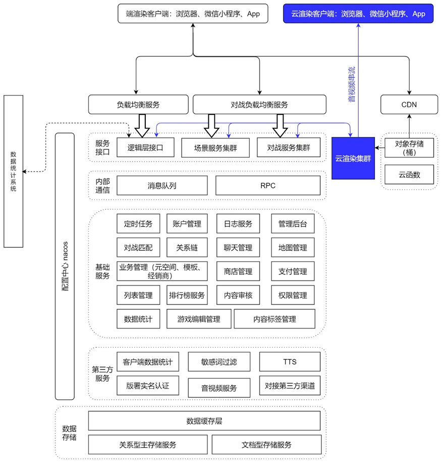 藍亞盒子遷移上雲，華為雲助力開啟元宇宙直播電商新紀元