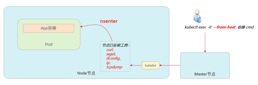 從K8s的“臨時容器”看K8s設計的厲害之處