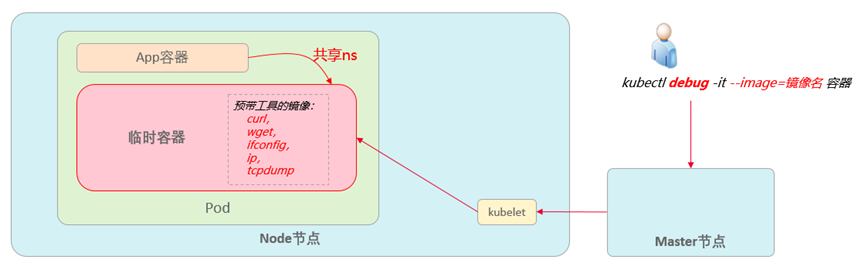 從K8s的“臨時容器”看K8s設計的厲害之處