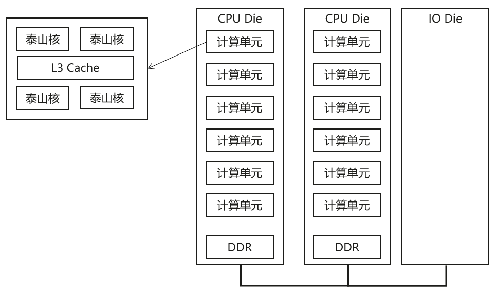 【华为云Stack】【大架光临】第15期：从“一云多芯”支持，看多元算力的全栈云方案