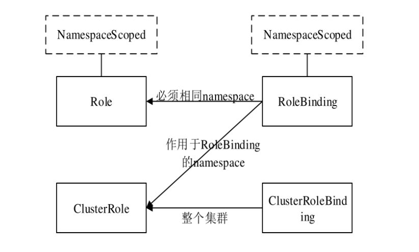 #云原生征文#Kubernetes安全权限管理深度剖析-鸿蒙开发者社区