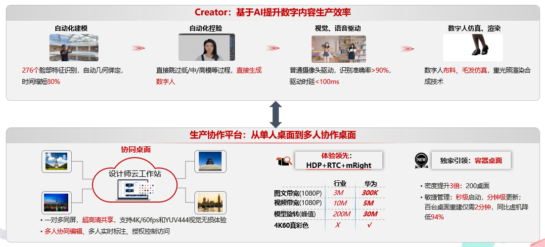 从创意到实现：MetaStudio引领元宇宙数字内容创新