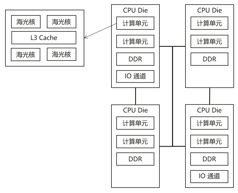 【华为云Stack】【大架光临】第15期：从“一云多芯”支持，看多元算力的全栈云方案