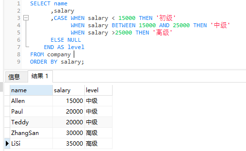 瞭解GaussDB SQL中CASE表示式