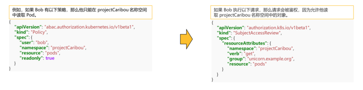 #云原生征文#Kubernetes安全权限管理深度剖析-鸿蒙开发者社区