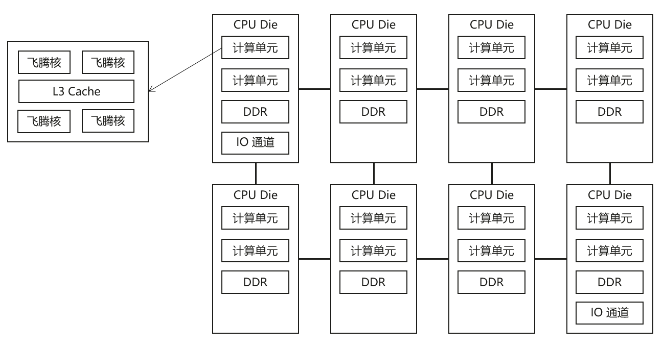 【华为云Stack】【大架光临】第15期：从“一云多芯”支持，看多元算力的全栈云方案