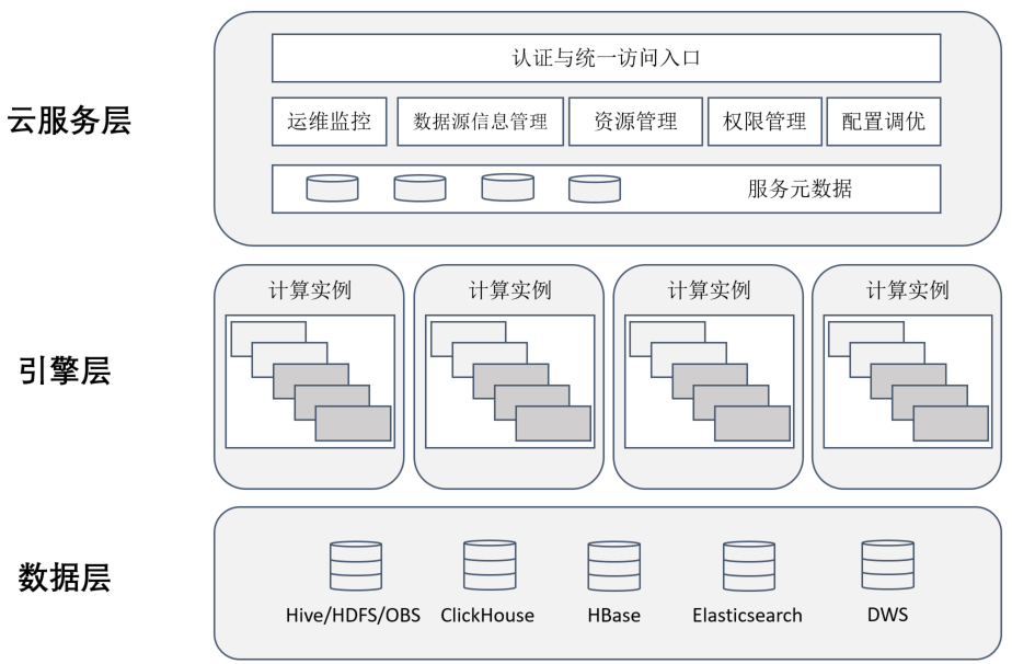 MRS3.1.3-LTS 交互式分析引擎HetuEngine新特性之 支持HUDI Schema演进