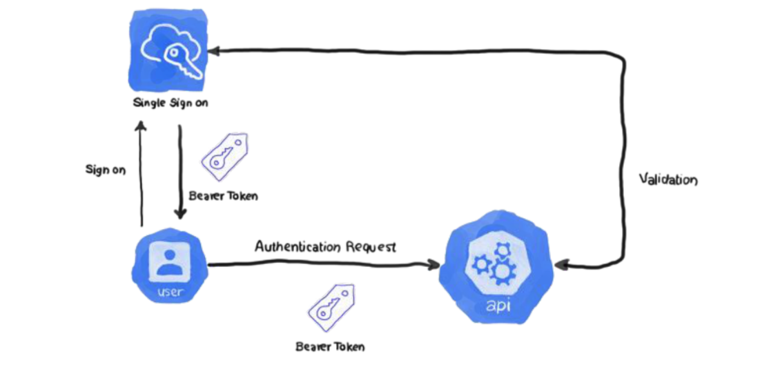 #云原生征文#Kubernetes安全权限管理深度剖析-鸿蒙开发者社区