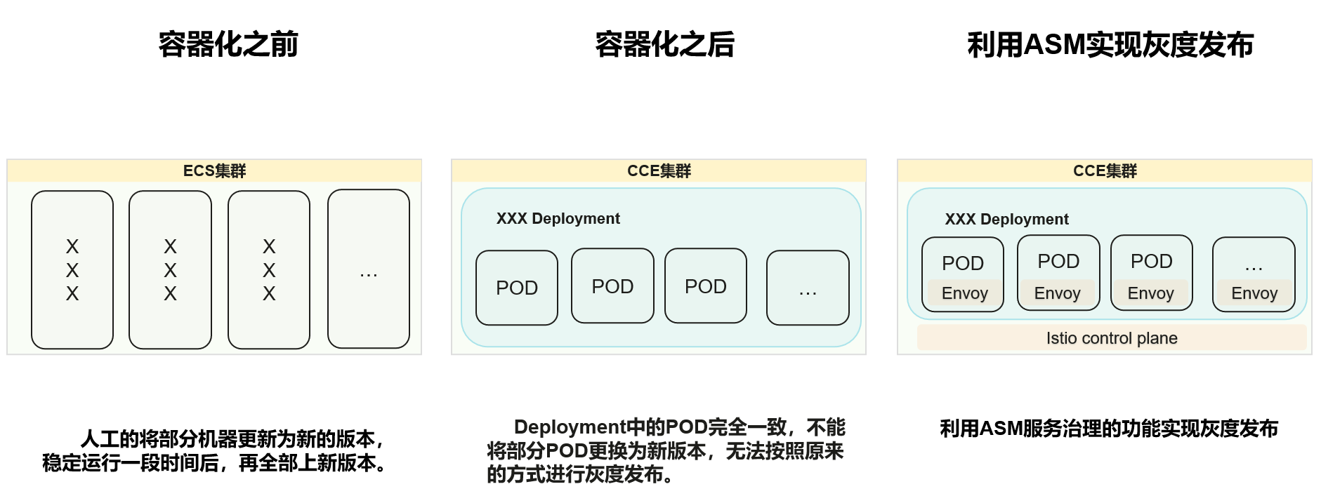 应用如何快速实现云原生化？华为云DTSE解读关键策略