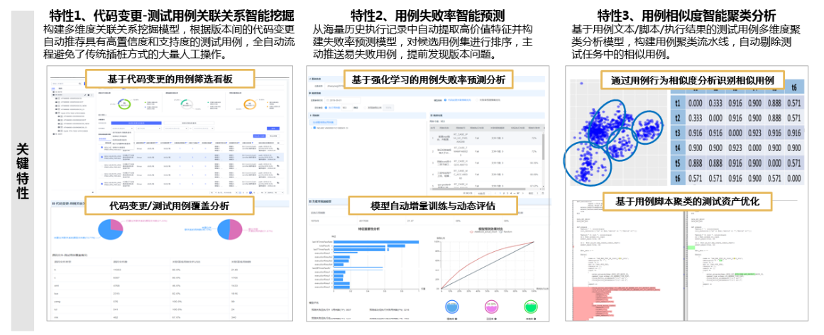 【智能化测试专题】智能化测试技术探索-云社区-华为云