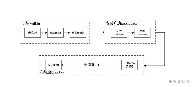 kafka流程图.png