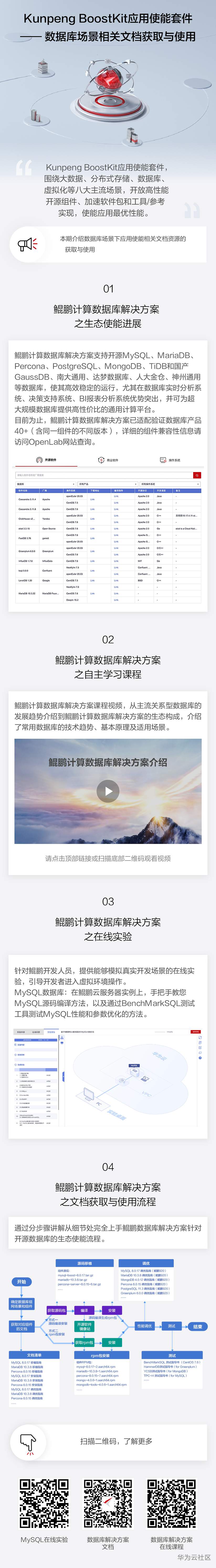 【悦识鲲鹏】Kunpeng BoostKit应用使能套件-数据库场景文档获取与使用.png