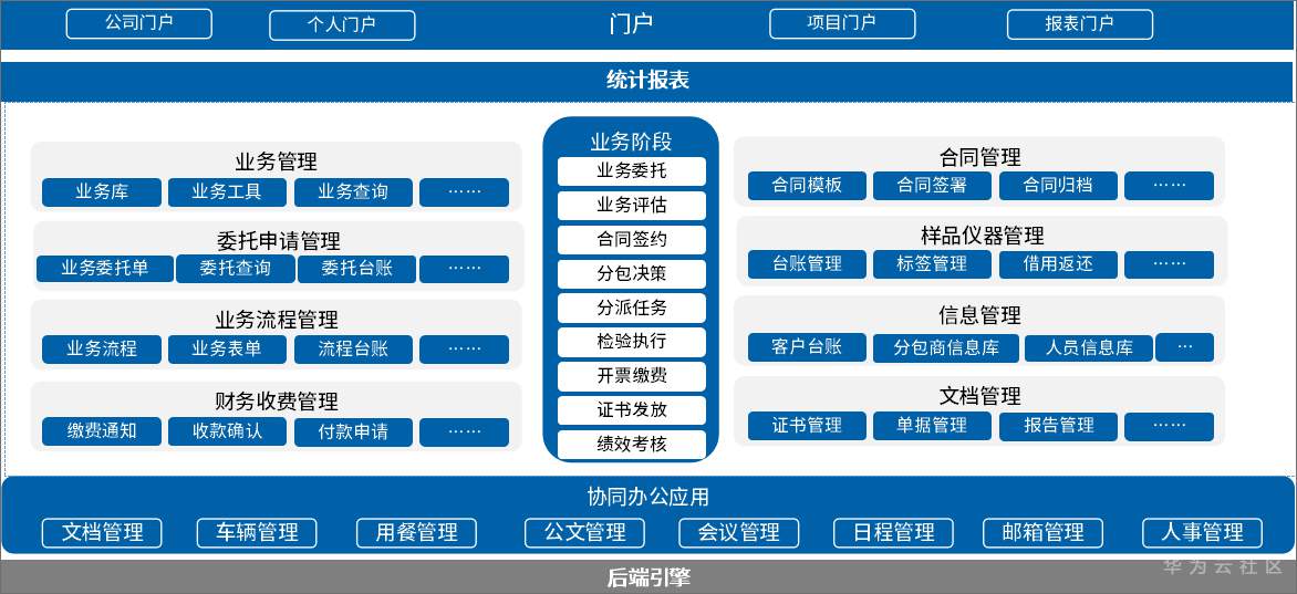 1(检测行业协同办公平台架构).jpg