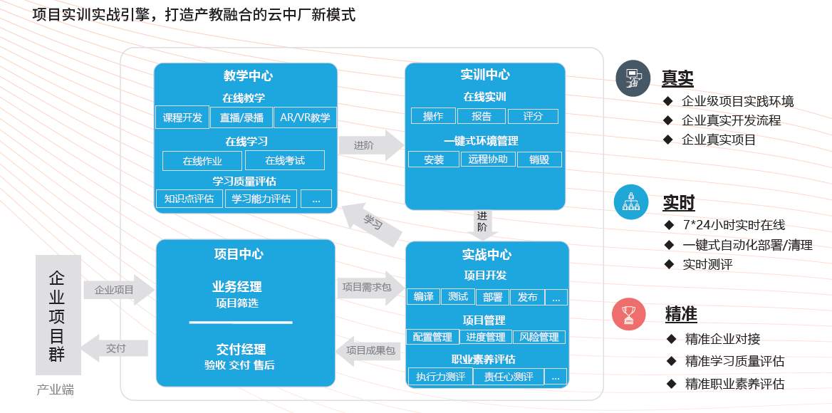 项目实训.PNG