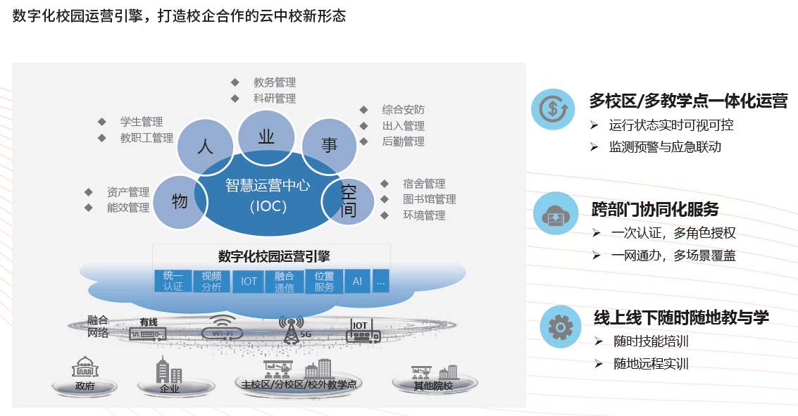 数字化校园.PNG