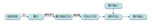 图1:算子全流程执行