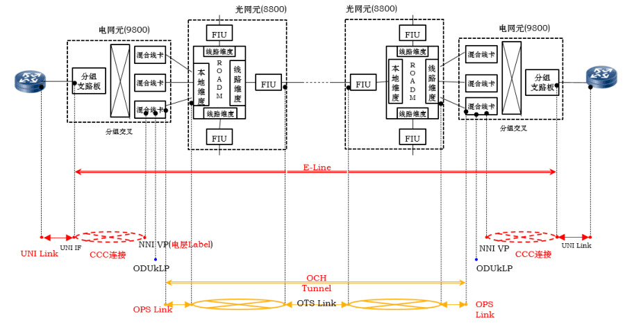 EoO业务基本模型.png