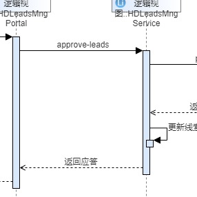 作者小头像